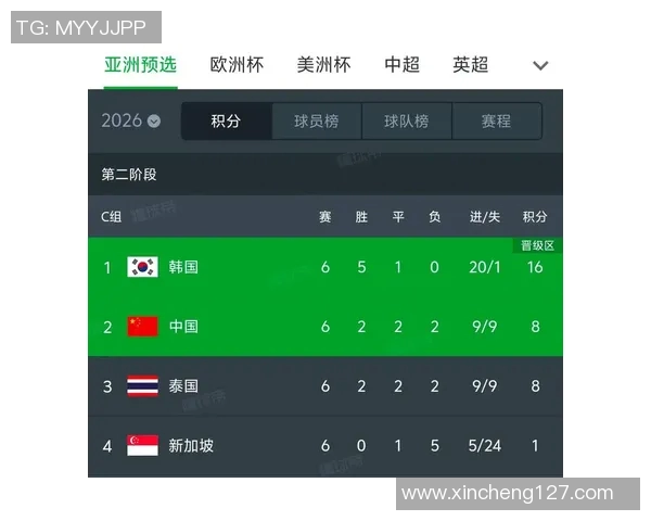 国足世预赛赛程正式公布球迷期待精彩对决与晋级之路